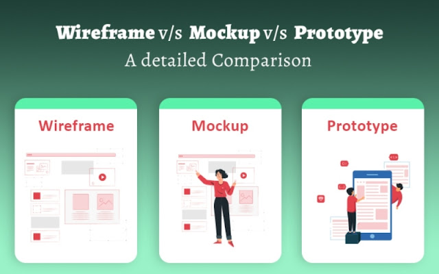 Good product managers take full responsibility and measure themselves in terms of the success of the product. these words from the classic ben horowitz and david weiden memo good product manager/bad product manager epitomize product management and what companies. Wireframe V S Mockup V S Prototype A Detailed Comparison Techrecur