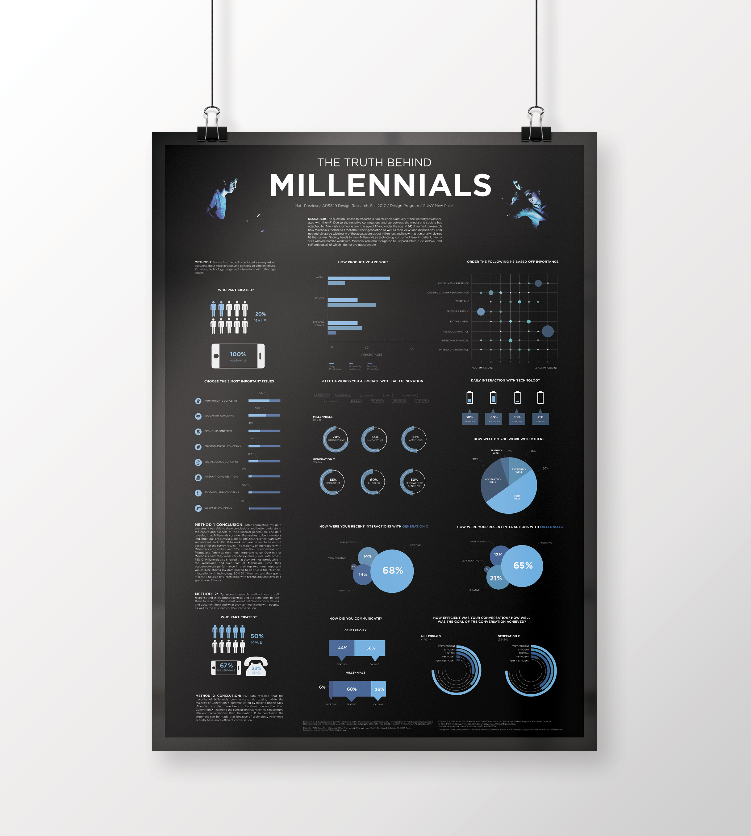It can very well serve as a vector infographics . Millennial Infographic Mattprezmedia