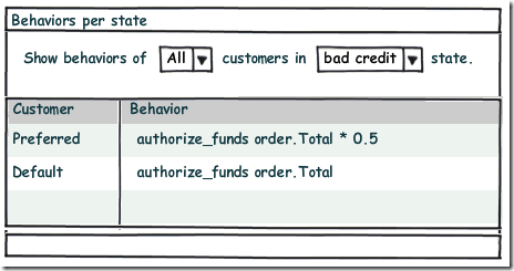 45+ Download Balsamic Gui Mockups Mockup&nbsp;Psd